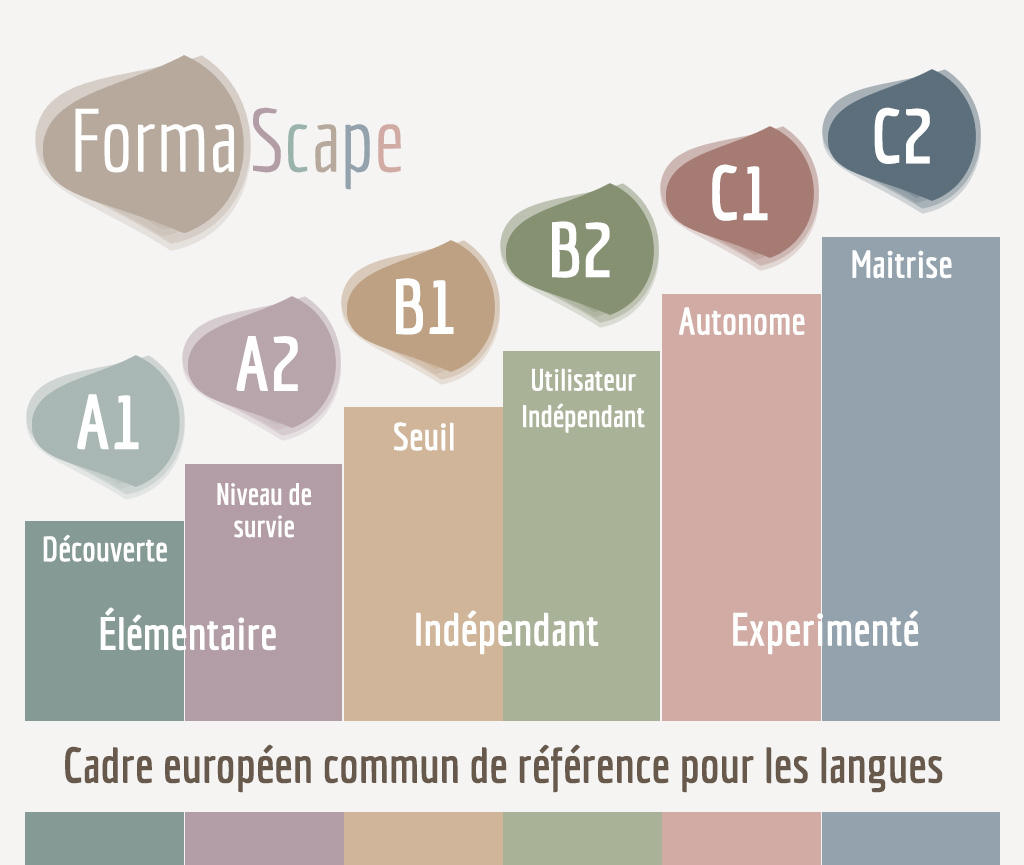 Formascape - Centre de formation en Langues - CECR Formascape - Centre de formation en Langues - CECR